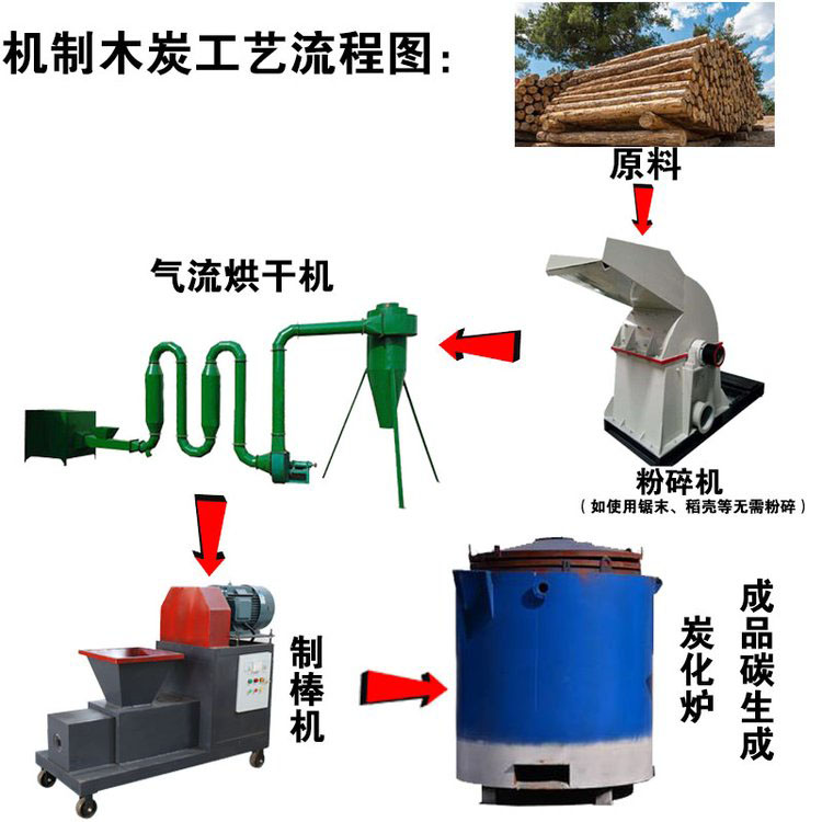 制作木炭的設備都需要什么？2022新型制碳設備